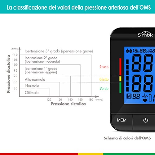Misuratore di Pressione,SIMBR Sfigmomanometro da Braccio Schermo Retroilluminazione Memoria (2 × 90) Certificato CE FDA ROHS Ricarica Batteria o USB - 5