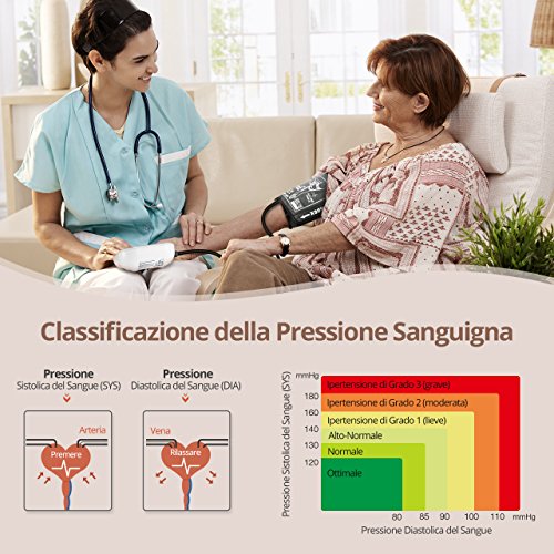 Mpow Bluetooth Automatico Misuratore Pressione, App Gratuita per Smartphone, Ampio Display LCD Retroilluminato, Operazione a Un Tasto, 60 Memoria, Confortevole Fascia da Braccio Superiore (22cm-32cm) - 5